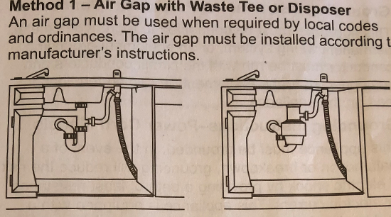 Installing a new dishwasher requires proper drain installation